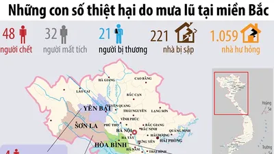 Những con số thiệt hại do mưa lũ tại các tỉnh miền Bắc