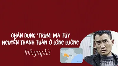 Chân dung 'trùm' ma túy Nguyễn Thanh Tuân ở Lóng Luông 