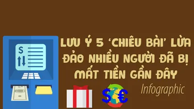 5 ‘chiêu’ lừa đảo rất nhiều người bị dính
