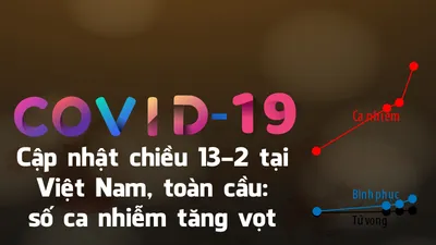 Dịch COVID-19 ở Việt Nam, toàn cầu: Cập nhật 13-2, thuốc trị