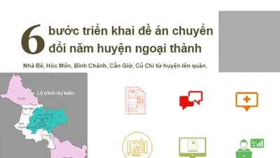 6 bước triển khai đề án chuyển đổi 5 huyện lên quận