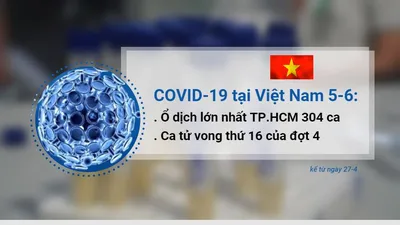 COVID-19 ở Việt Nam đến 5-6, thêm 2 ca tử vong có bệnh nền