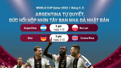 Argentina tự quyết, Đức hồi hộp nhìn Tây Ban Nha đá Nhật Bản