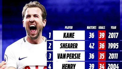 Harry Kane vua phá lưới châu Âu đi vào lịch sử