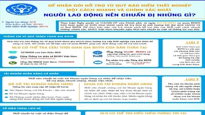 Người lao động chuẩn bị gì để nhận tiền từ quỹ bảo hiểm thất nghiệp