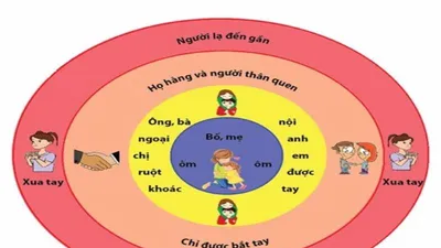 Mình quay về dạy con bảo vệ thân thể đi các ba, các mẹ 