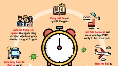 Chống đại dịch COVID-19: Những gì phải làm hôm nay