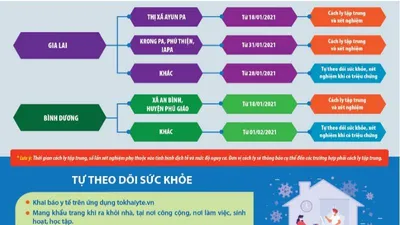 TP.HCM hướng dẫn chỉ định cách ly và xét nghiệm SARS-CoV-2