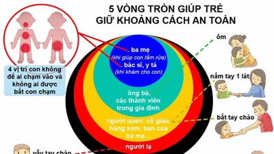 Bộ Y tế hướng dẫn 7 kỹ năng phòng tránh xâm hại trẻ em