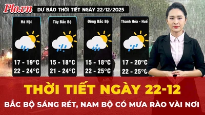 Thời tiết ngày 22-12: Bắc Bộ sáng trời rét, Nam Bộ có mưa rào vài nơi