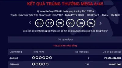 Lần đầu tiên có 2 vé trúng giải Jackpot 159 tỉ 