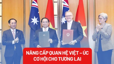 Nâng cấp quan hệ Việt-Úc: Thêm nhiều cơ hội hợp tác cho Việt Nam và Úc 