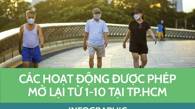 Chi tiết các hoạt động được mở lại tại TP.HCM từ ngày 1-10