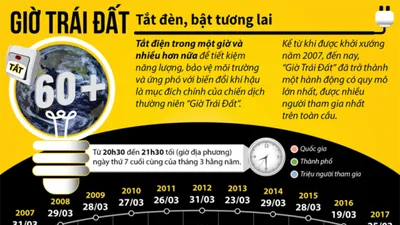 Giờ Trái đất: Tắt đèn, bật tương lai