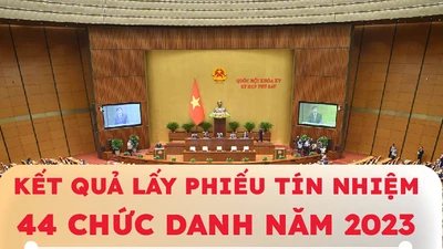 Infographic kết quả lấy phiếu tín nhiệm 44 chức danh tại Quốc hội