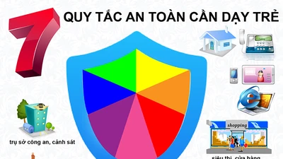 7 quy tắc an toàn cần dạy trẻ