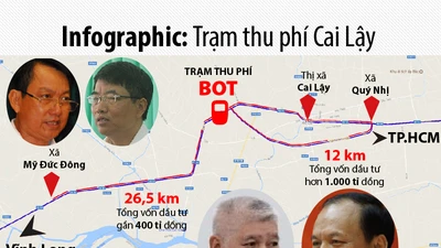 Trạm thu phí Cai Lậy từ lúc thu phí đến khi 'thất thủ'