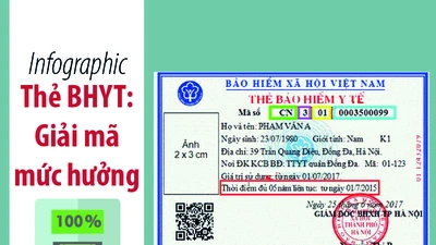 Giải mã các ký hiệu và chữ số trên thẻ Bảo hiểm y tế