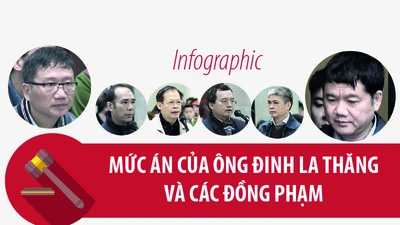 Mức án của ông Đinh La Thăng và các đồng phạm