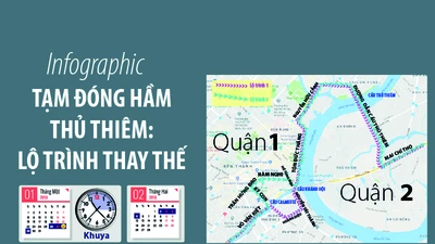 Tạm đóng hầm Thủ Thiêm: Lộ trình thay thế