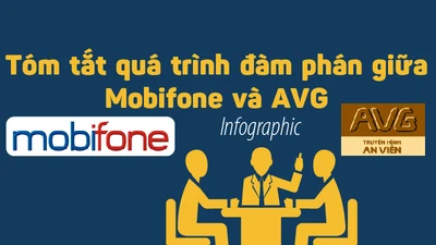 5 lần đàm phán giữa Mobifone và AVG diễn ra thế nào?