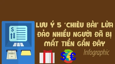 5 ‘chiêu’ lừa đảo rất nhiều người bị dính