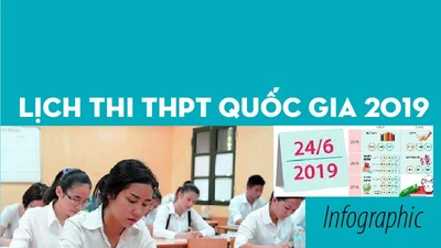 Lịch thi Trung học phổ thông quốc gia 2019