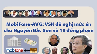 Mức án VKS đề nghị với ông Nguyễn Bắc Son và 13 bị cáo khác