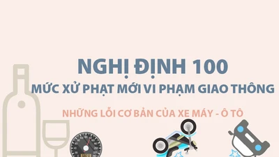 Info: Những lỗi cơ bản khi lái xe cần chú ý từ Nghị định 100