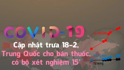  Trung Quốc có thuốc trị COVID-19 và bộ xét nghiệm 15 phút