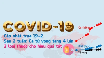 Toàn cảnh dịch COVID: 14 ngày tử vong tăng 4 lần, tin về thuốc