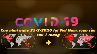 Toàn cảnh dịch COVID-19 sau 1 tháng: Bình phục tăng 125 lần