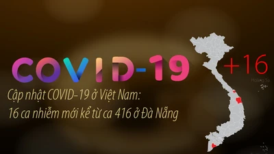 Cập nhật COVID-19: 16 ca nhiễm mới kể từ ca 416 ở Đà Nẵng