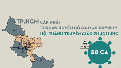 13 quận huyện có ca COVID-19 và chùm bệnh liên quan Hội thánh
