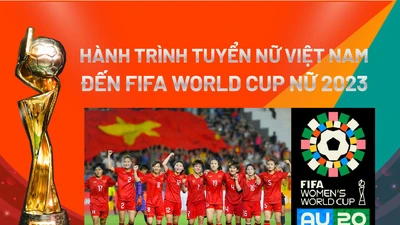 Hành trình đáng nhớ của tuyển nữ Việt Nam tại World Cup