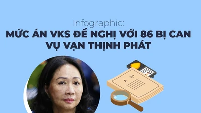 Infographic: Mức án VKS đề nghị với 86 bị cáo vụ Vạn Thịnh Phát