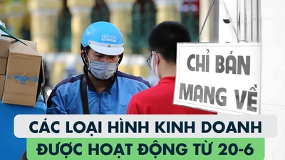 Infographic: Loại hình kinh doanh nào được hoạt động theo Chỉ thị 10?