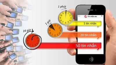 Chặn tin nhắn rác và cuộc gọi từ số điện thoại lạ (phần 2) 