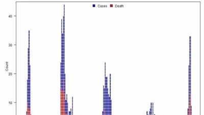 Bộ Y tế khuyến cáo về dịch cúm A H7N9