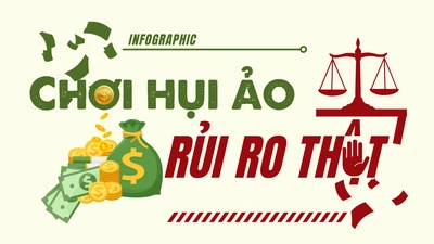 Infographic: Chuyên gia mách bạn ‘4 cần’ để tránh sập bẫy hụi online