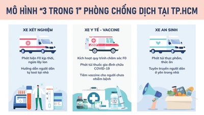 TP.HCM cần làm gì trong 2 tuần tới?