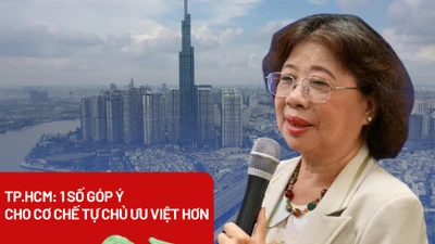 TP.HCM: Một số góp ý cho cơ chế tự chủ ưu việt hơn