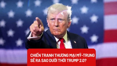 Ông Trump trở lại, chiến tranh thương mại Mỹ-Trung đi tới đâu?