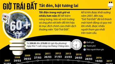 Giờ Trái đất: Tắt đèn, bật tương lai
