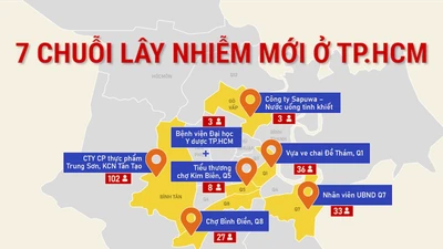7 chuỗi lây nhiễm COVID-19 mới, tính từ khi TP.HCM giãn cách xã hội lần 2