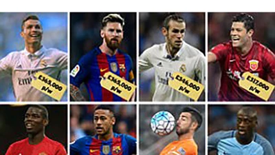 Top 10 cầu thủ thu nhập cao nhất thế giới