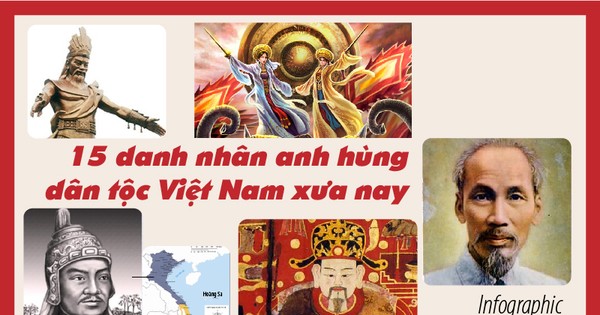 15 danh nhân anh hùng dân tộc Việt Nam xưa nay
