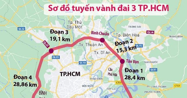 Tìm 42 nhà thầu để xúc tiến dự án vành đai 3 TP.HCM