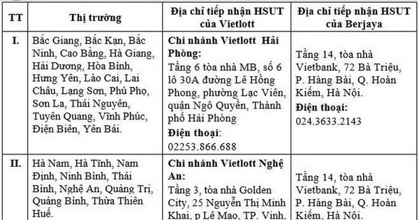 Hà Tĩnh: Xuất hiện nhiều điểm kinh doanh xổ số Vietlott 'chui'