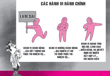 Phân biệt hành vi hành chính để dễ khởi kiện